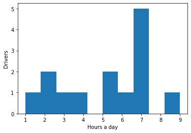 ../_images/01 Calculating percentile_9_0.png